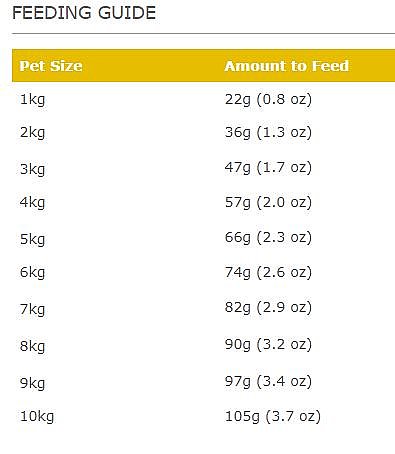 ���� ����� ���� ����� �����  - NUTRA NUGGETS ����� 7.5 �"�