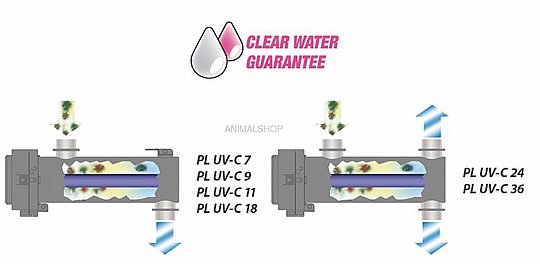 ����� UV ������ ���������� ���� NEWA ���� 36-7W