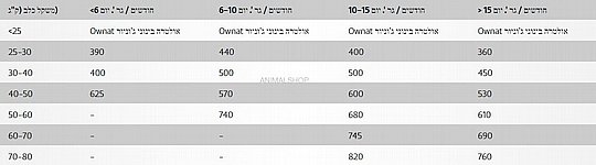 ����� - OWNAT ������ ������ ���� ���� ���� 14 �"�