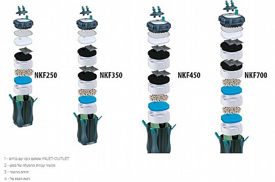 ����� ������ ��������� ���� - NEWA NKF250 ����� 550 ���� ����