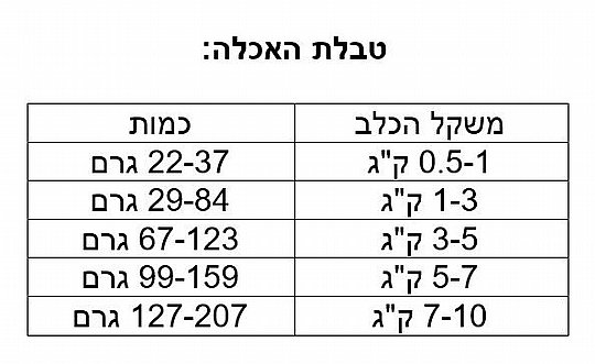 ����� ���� ����� ����� ��� ���� ��� ����� 1.5 �"�