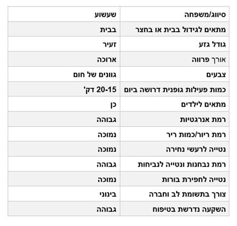 מאפייני יורקשייר טרייר מאפייני יורקשייר טרייר