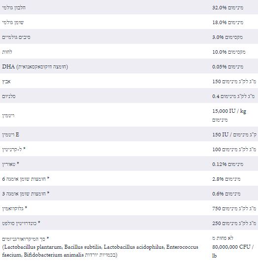 taste of the wild ancient prairie
