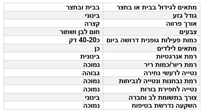 מאפייני הבולדוג מאפייני הבולדוג