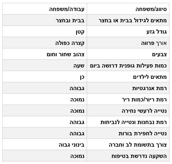 מאפייני כלב הביגל מאפייני כלב הביגל