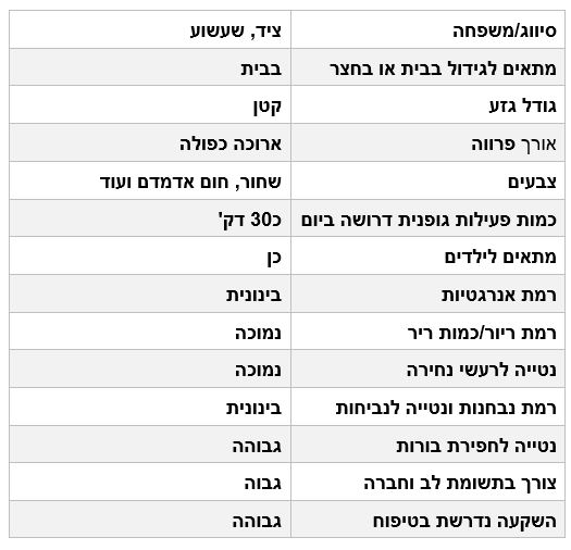 מאפייני הקוקר ספנייל מאפייני הקוקר ספנייל