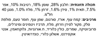 מרכיבים קאנל סלקט לגורים מרכיבים קאנל סלקט לגורים