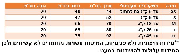 טבלה לבחירת מיטה לכלב טבלה לבחירת מיטה לכלב